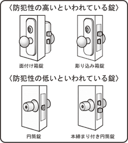 鍵の仕組みイラスト