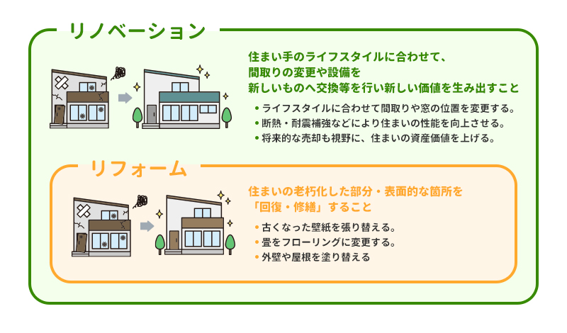 リフォームとリノベーションの違い