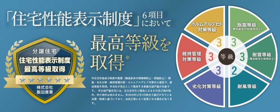 「住宅性能制度」6項目