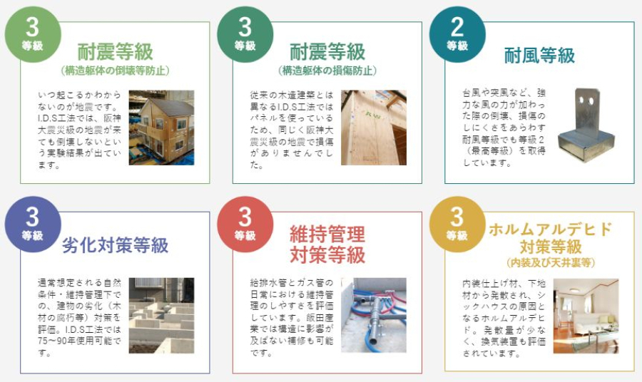 「住宅性能制度」詳細事項